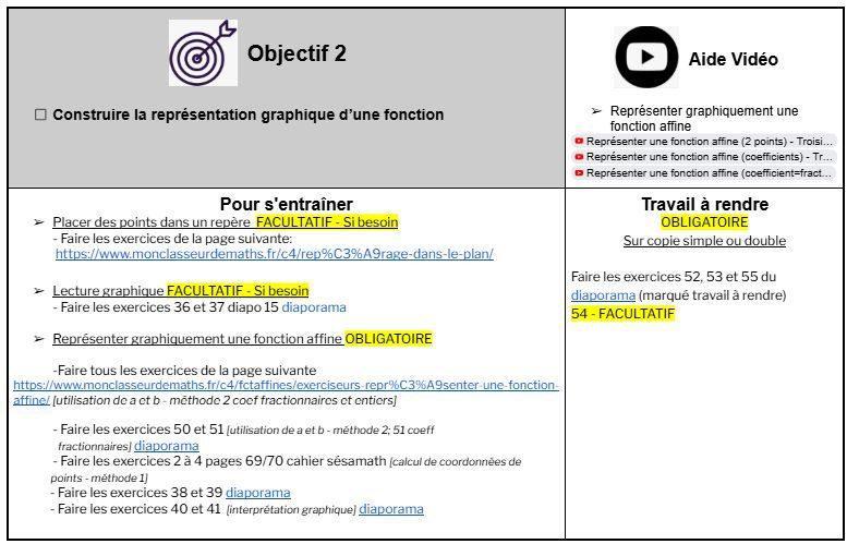 Plan de travail de mathématiques en troisième sur la représentation graphique d'une fonction affine