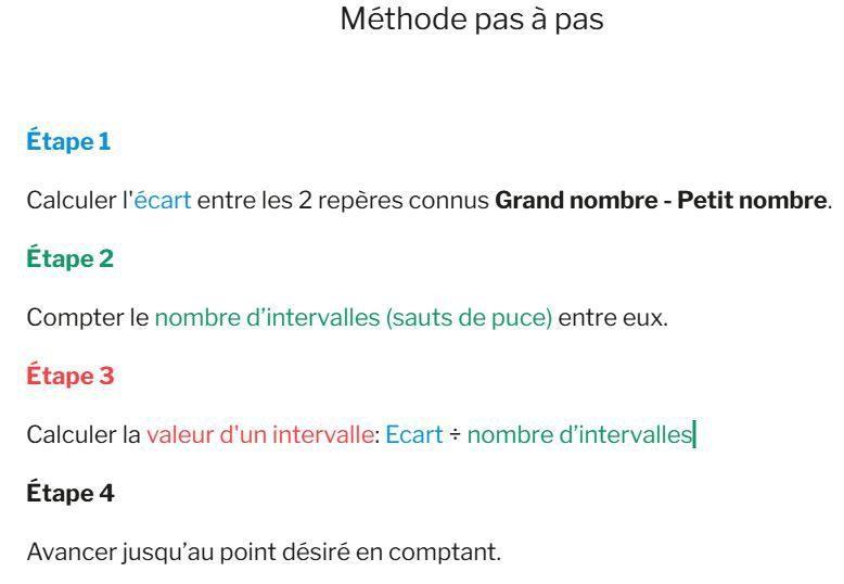 Méthode de calcul décomposée en quatre étapes avec des repères de couleur